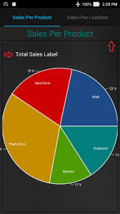 Xamarin Forms Movable Label Inside Oxyplot Pie Chart