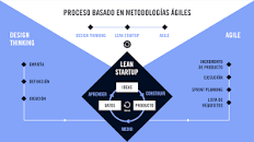 Resultado de imagen para "como crear un nuevo producto"