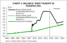 the feds balance ing act