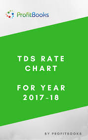 What Is Tds Tax Deducted At Source 15 Questions Answered