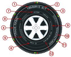 Ghid Anvelope Anvelodrom