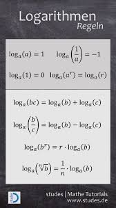 Logarithm Rules Logarithm Rules Education Subject Nachhilfe Mathe Mathe Abitur Mathematik Lernen