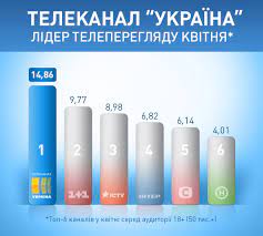 76 каналів в hd якості. Kanal Ukrayina Lider Telepereglyadu Kvitnya