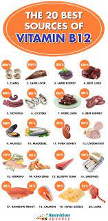 Tune up your palate's memory and identify snack foods from corresponding images. 310 Nutrition Ideas In 2021 Nutrition Health And Nutrition Healthy
