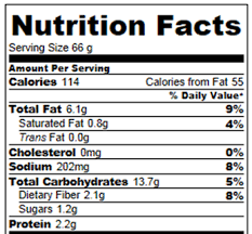 Whether you eat zucchini raw or cooked will impact its nutritional breakdown. Zucchini Bread Muffins Nutrition Facts