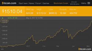 Cryptocurrencies have few metrices available that allow for forecasting, if only because it is rumored that only few cryptocurrency you can upgrade your account to enable this functionality for all statistics. Bitcoin Price Goes Full Throttle Blasting Past 1500 Featured Bitcoin News