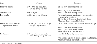 Table 7 From 2016 American Thyroid Association Guidelines