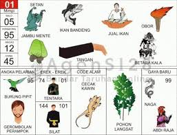 Buku Mimpi 2d Bergambar Buku Gambar Hantu Tafsir Mimpi