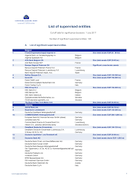 Das stadtbranchenbuch für gnoien zeigt ihnen aktuell ᐅ 85 einträge. Https Www Bankingsupervision Europa Eu Ecb Pub Pdf List Of Supervised Entities 201709 En Pdf