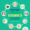 Feb 09, 2021 · vitamin d supplements are used to treat adults with severe vitamin d deficiency, resulting in loss of bone mineral content, bone pain, muscle weakness and soft bones (osteomalacia). Https Encrypted Tbn0 Gstatic Com Images Q Tbn And9gcsje5t7pjoqpuflyhdtv3eo7uzdmx 5joh2gjktr9vsgi46zkc Usqp Cau
