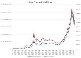 Gold Vs Bitcoin Which Is Best For 2019 Focus On The User