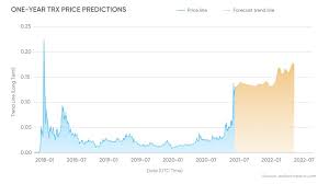 Transactions on the tron blockchain are maintained by a consortium of super representatives (sr) that are voted in by trx holders who have locked their stake in the form of tron power. Tron Trx Price Prediction Ready To Hit New Highs In 2021