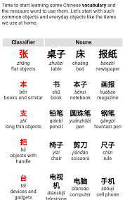 Pinyin cannot be read like english, even though it uses the roman alphabet. Learn Chinese Alphabets Learn Chineselanguage Language Class Dojo China Chinsesculture Chinese Language Words Learn Chinese Mandarin Chinese Languages