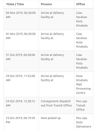 Pos laju is one of the shopee supported logistics which enable sellers to enjoy fast, smooth, and reliable logistics services to deliver products to your buyers. Kore Ga Poslaju Requiem Da Apparently My Parcel Stuck In Infinite Delivery Arrival Loop Malaysia