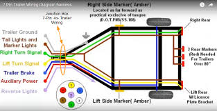 Travel trailer wiring diagram wiring diagram from trailer junction box wiring diagram , source:thebearden.co home wiring diagrams diagram dump homebrewtalk fender from trailer junction box wiring diagram , source:horrory.info. Electrical Light Issue On T Da Resolved