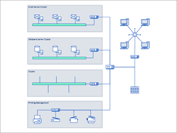 Featured Visio Templates And Diagrams Visio