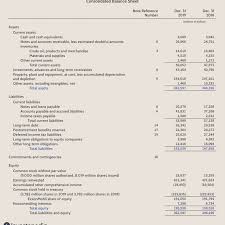 Financial accounting does not offer any room for the introduction of sophisticated techniques such etc., which are important for cost ascertainment and cost control. Accounting Equation Definition