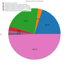 how to remove none from pie chart in matplotlib chart