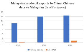 Malaysia palm oil price is at a current level of 1163.17, up from 1078.05 last month and up from 576.56 one year ago. Analysis Venezuelan Oil Masked As Malaysian Rushes Into China Before Fuel Tax Reuters