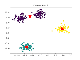 无监督学习（K-means 聚类）的代码实现- Ji-Huan Guan