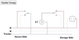 For the instructions below, we're assuming that you are converting an. Carter Three Way Switch Diagram Enthusiast Wiring Diagrams