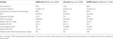 We did not find results for: Frontiers Investigational Approaches For Mesothelioma Oncology