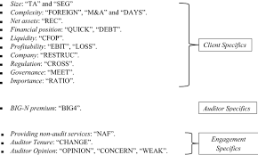 The fee charged per transaction will be credited into the withdrawal account by the next working day of the transaction date. What Is It Going To Cost Empirical Evidence From A Systematic Literature Review Of Audit Fee Determinants Springerlink