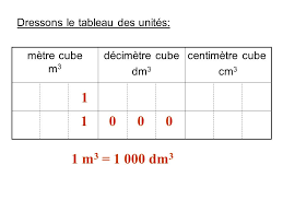 Les Unites De Volume Ppt Video Online Telecharger
