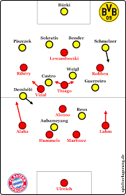 Konkordat zwischen dem heiligen stuhl und thüringen; Bvb Sieg In Munchen Umstellung Bringt Umschwung