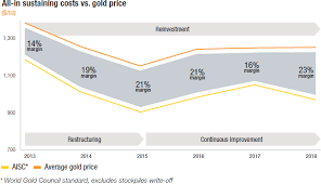 cfos review anglogold ashanti integrated report 2018