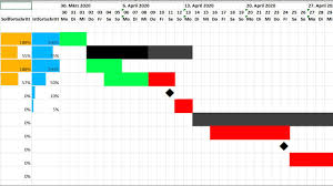 Hier kannst du die kostenlose vorlage des excel urlaubsplaners für 2020 direkt herunterladen. Excel Gantt Diagramm Erstellen 2 0 Bedingte Formatierung Kalenderwoche Meilenstein Vorlage Youtube