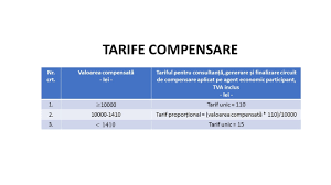 In ce priveste ordinele de compensare, luam ca punct de pornire cazul unei societati a care are contract cu un tert, societate b, si in calitate de furnizor si in calitate de client. Compensare Ministerul Economiei Antreprenoriatului È™i Turismului Centrul De PregÄƒtire Pentru Personalul Din Industrie BuÈ™teni
