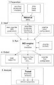 Flow Chart Of M Dyna Mix Simulation Software Download