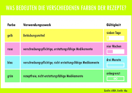 Meist Rosa Manchmal Grun Blau Oder Gelb Informationen Zur Gesundheit