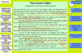 Check spelling or type a new query. Contoh Narrative Text 35 Contoh Narrative Text Singkat Terbaru 2016