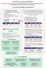 26 Price Level And Inflation 1 Economics Lessons Teaching Economics Economics Notes