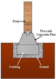 Above ground concrete post footing. Pinned For Conceptual Reference Http Pinterest Com Stevesmith Building A Floating Deck Building A Deck Deck Footings