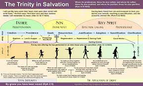 Soteriology Archives Apostles Creed