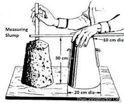 Concrete Slump Test For Workability Procedure And Results