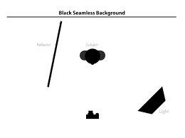 The Complete Beginner S Guide To Shooting Low Key