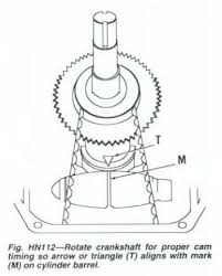 Maybe you would like to learn more about one of these? How Do I Set The Timing On A Honda Gc 160cc Engine