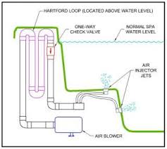 Maybe you would like to learn more about one of these? Check Valve For Spa Hot Tub Air Blower On Popscreen