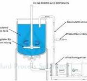 SLES Mixing Plant
