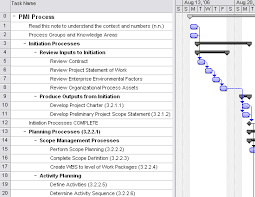 download microsoft project management tree chart process