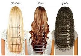 frequently asked questions hair lengths hair length chart