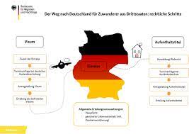 Jul 09, 2021 · diese regeln gelten für die einreise nach spanien. Bamf Bundesamt Fur Migration Und Fluchtlinge Einreisebestimmungen