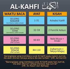 We did not find results for: Fadhilat Hafal 10 Ayat Pertama Surah Al Kahfi Vitamin Wawa Pengedar Shaklee Aktif
