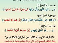 سلسلة متشابهات القرآن Justpaste It In 2020 Islamic Love Quotes Quran Verses Tajweed Quran