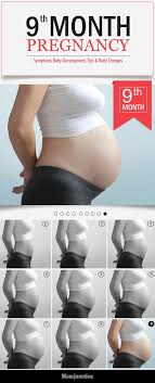 Pin On Pregnancy Health