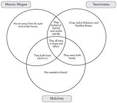 Literacy Instruction With Digital And Media Technologies